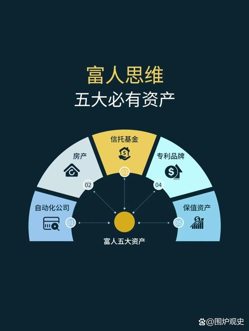 什么是富人思维?