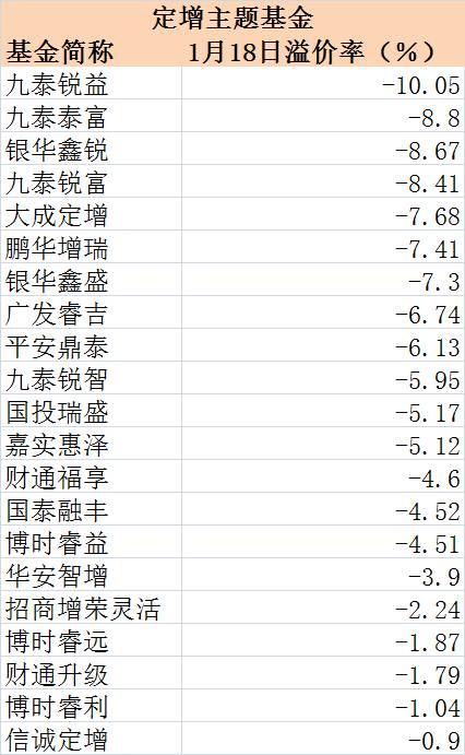 新基金发行突遭冰封:仅三天便有多达18只延期募集-基金频道